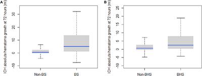 Blend Sign Is a Strong Predictor of the Extent of Early Hematoma Expansion in Spontaneous Intracerebral Hemorrhage